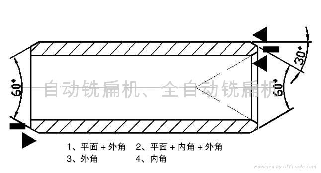 Automatic chamfering machine 3