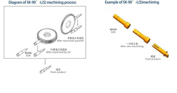 Automatic milling flat machine 3