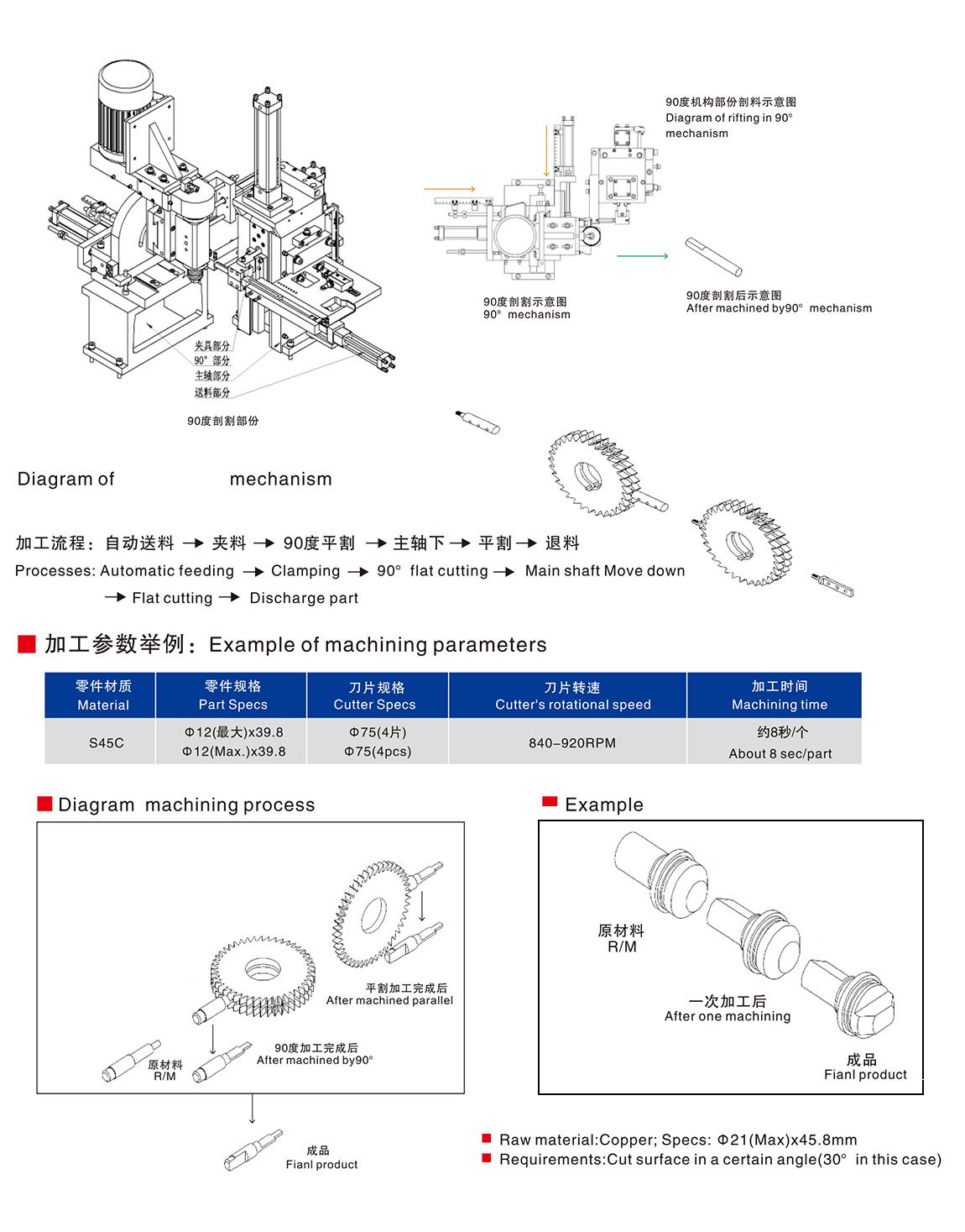 Shaft Automatic milling flat machine 4