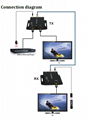 HDMI Extender over single 50m/164ft UTP Cables with IR Co ntrol 5