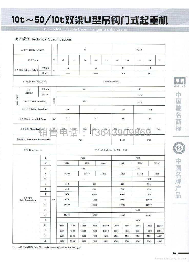 U型門式起重機  3