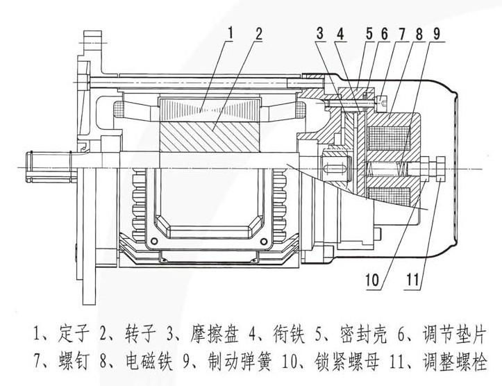 吊篮电机内部结构图片