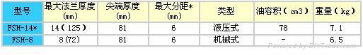 液壓與機械法蘭分離器 2