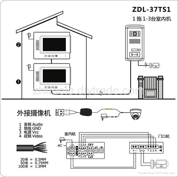 Video Doorphone 4