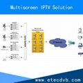 Community IPTV System 2