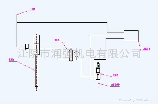 定量油脂加注系统