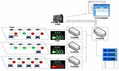 停车场车位引导系统