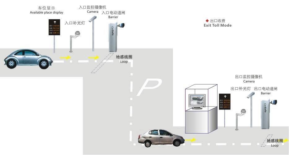 停车场快速通行系统