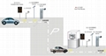 停車場快速通行系統