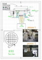 vibrating separator for wheat flour 3