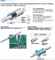 IKO滚珠滑组BSR,BSU. 系列