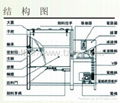 大型不锈钢卧式搅拌机 3