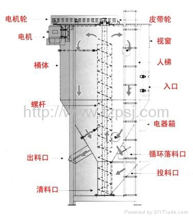 大型不锈钢卧式搅拌机 4