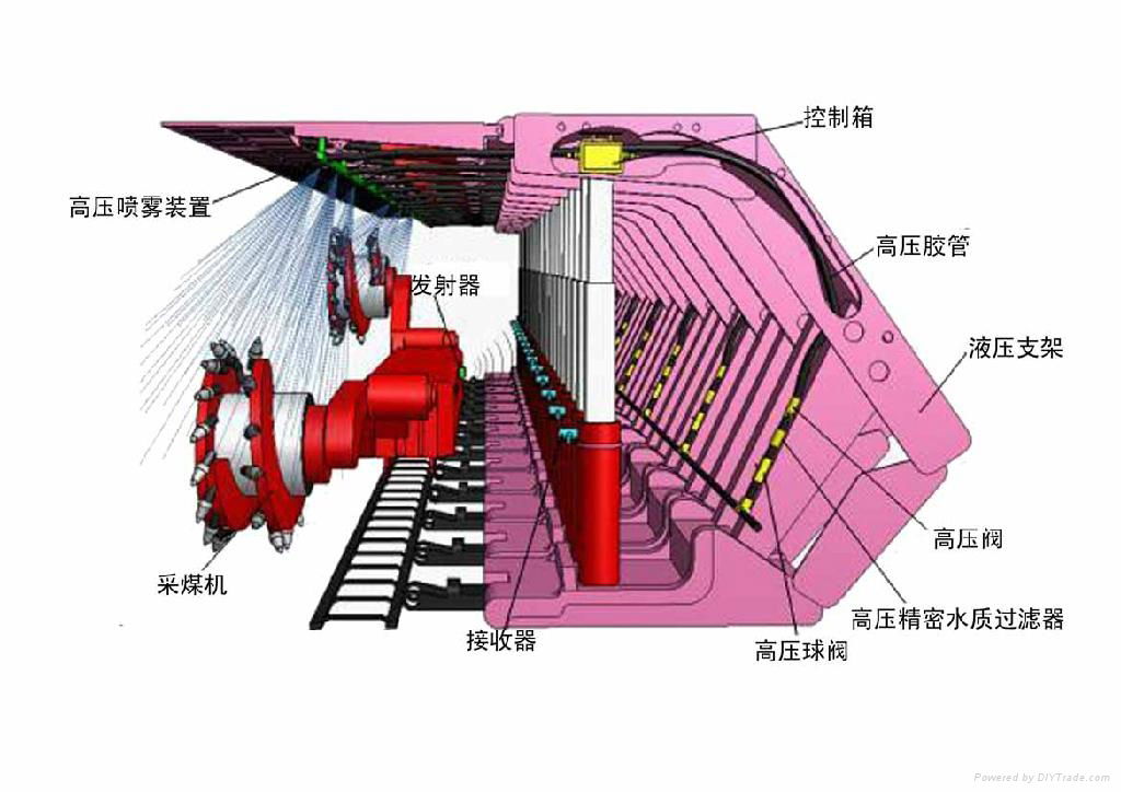 綜采工作面自動灑水降塵裝置