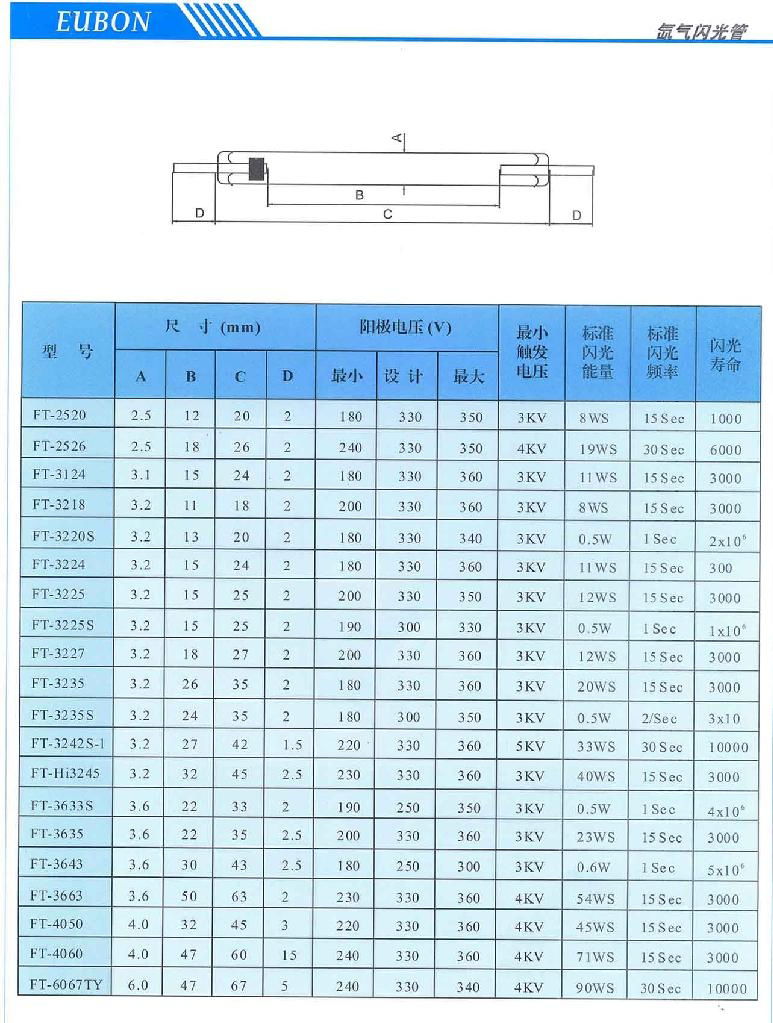 直型闪光灯管规格表 3