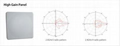 High Gain Panel antenna