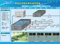 供水工程水廠自動化監控 1