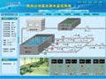 供水工程水廠自動化控制