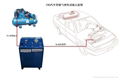 最新氣密性檢測設備-非標 3