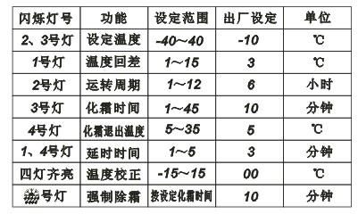 伊尼威利冷凍櫃控制器EW-982A 3