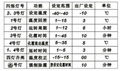 伊尼威利冷冻柜控制器EW-982A 3