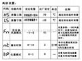 伊尼威利冷庫專用溫控器EW-286 5