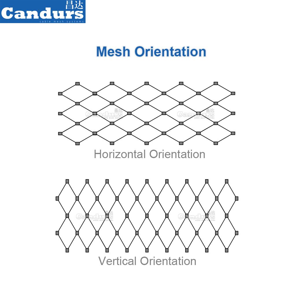 Mesh Orientation