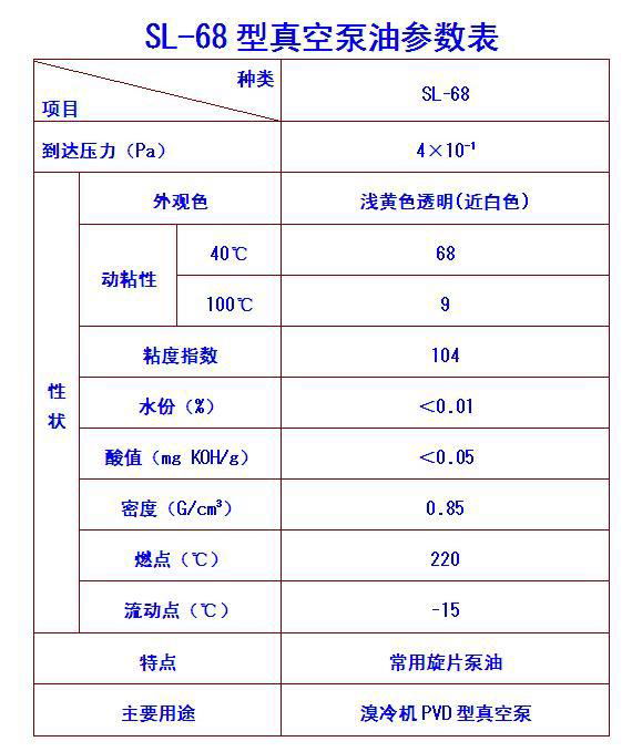 优惠供应溴冷机专用真空泵油SL-68(H) 2