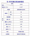 優惠供應溴冷機專用真空泵油SL-68(H) 2