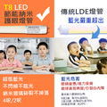 T8 LED 节能纳米护眼灯管 2