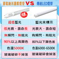 T8 LED 節能納米護眼燈管