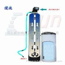 WRS全自动软水器 5