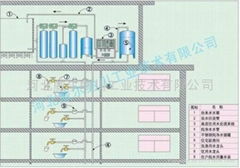 饮用水分质供水净化系统