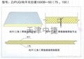 中捷產品介紹——聚氨酯夾芯板系列