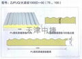 中捷產品介紹——聚氨酯夾芯板系列