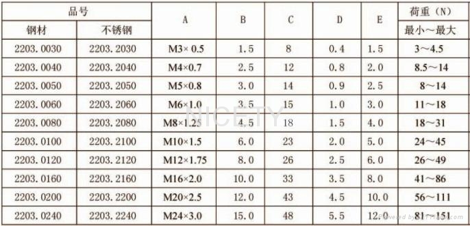 德國進口定位珠螺絲2203.定位珠 4
