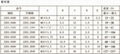 德國進口定位珠螺絲2203.定位珠 5