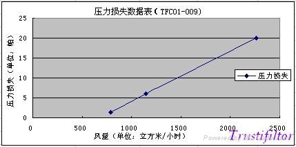 機械式油煙過濾器 3