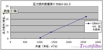 海绵活性炭滤网 3