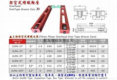 Overhead Irontype Groove Cars