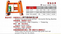 Motor Saddle Trolley