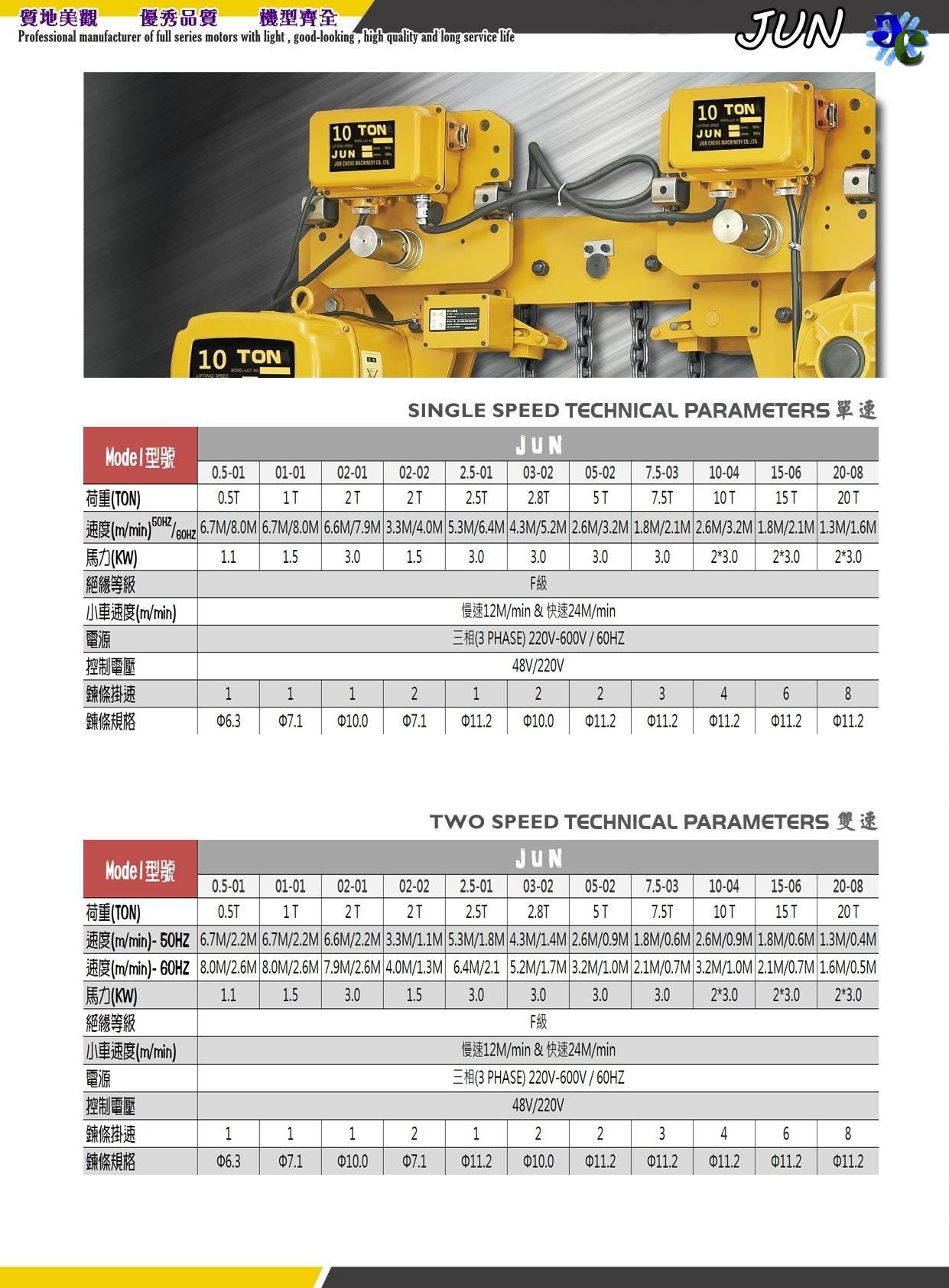 ELECTRIC CHAIN HOIST 2