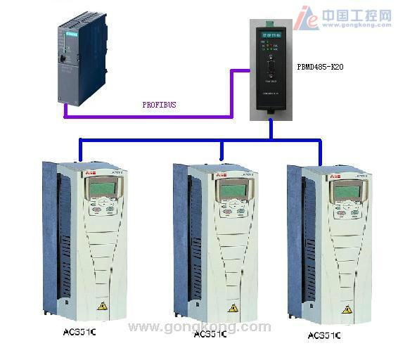 供應ABB ACS800-07系列變頻器