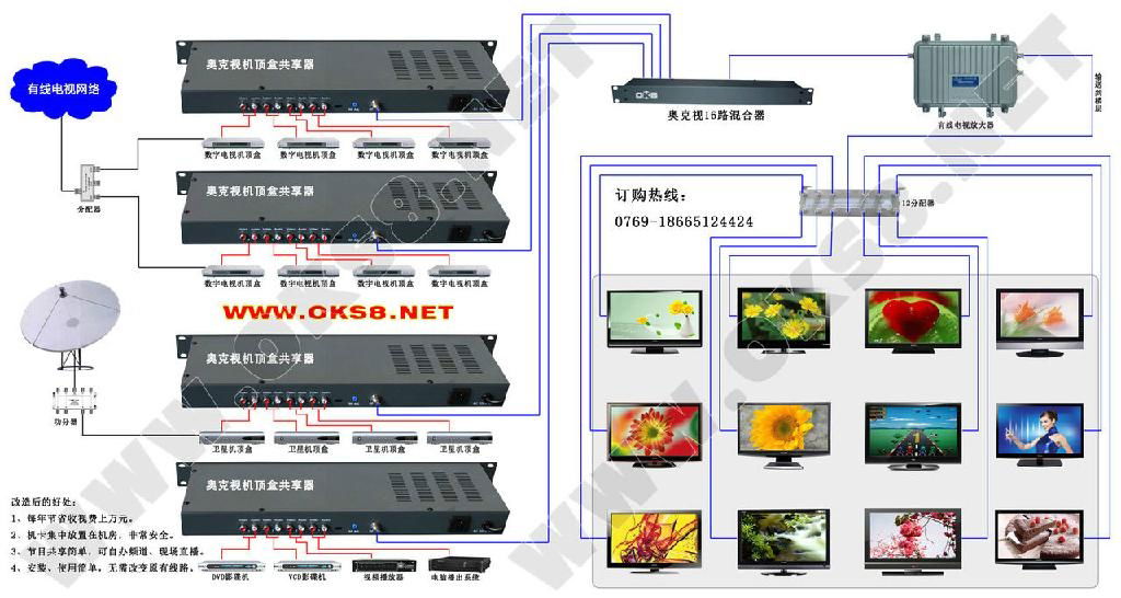 奥克视4路捷变调制器 3