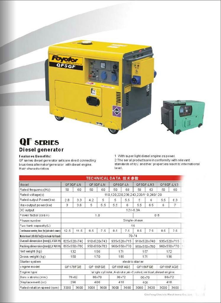 Gasoline generator set from 0.75kva to 7.5kva 4