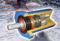 helical hydraulic cylinder 3