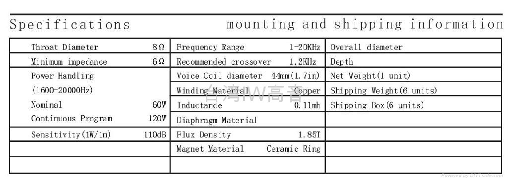 TAIWAN IW PA speaker UNIT 2