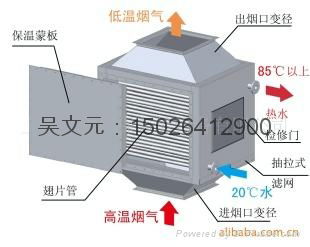 熱管省煤器 3