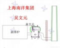 熱鍍鋅爐余熱回收 2