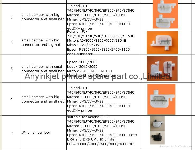 small damper for Roland/Mimaki/Mutoh solvent printer 3